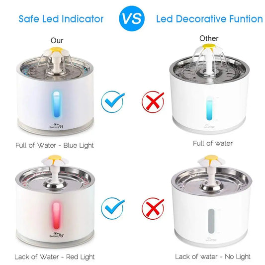 2.4L Automatic Cat Water Fountain Blue Light up level window