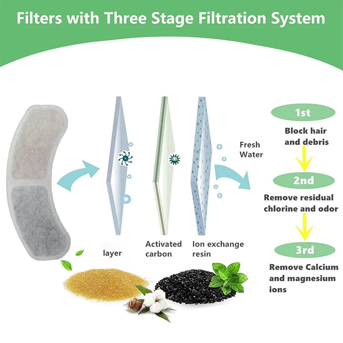 Cat Water Fountain Filter Replacements